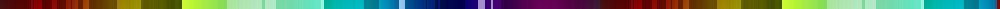 color bar