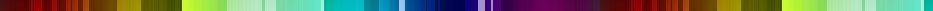 color bar