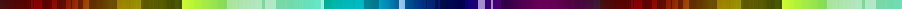 color bar